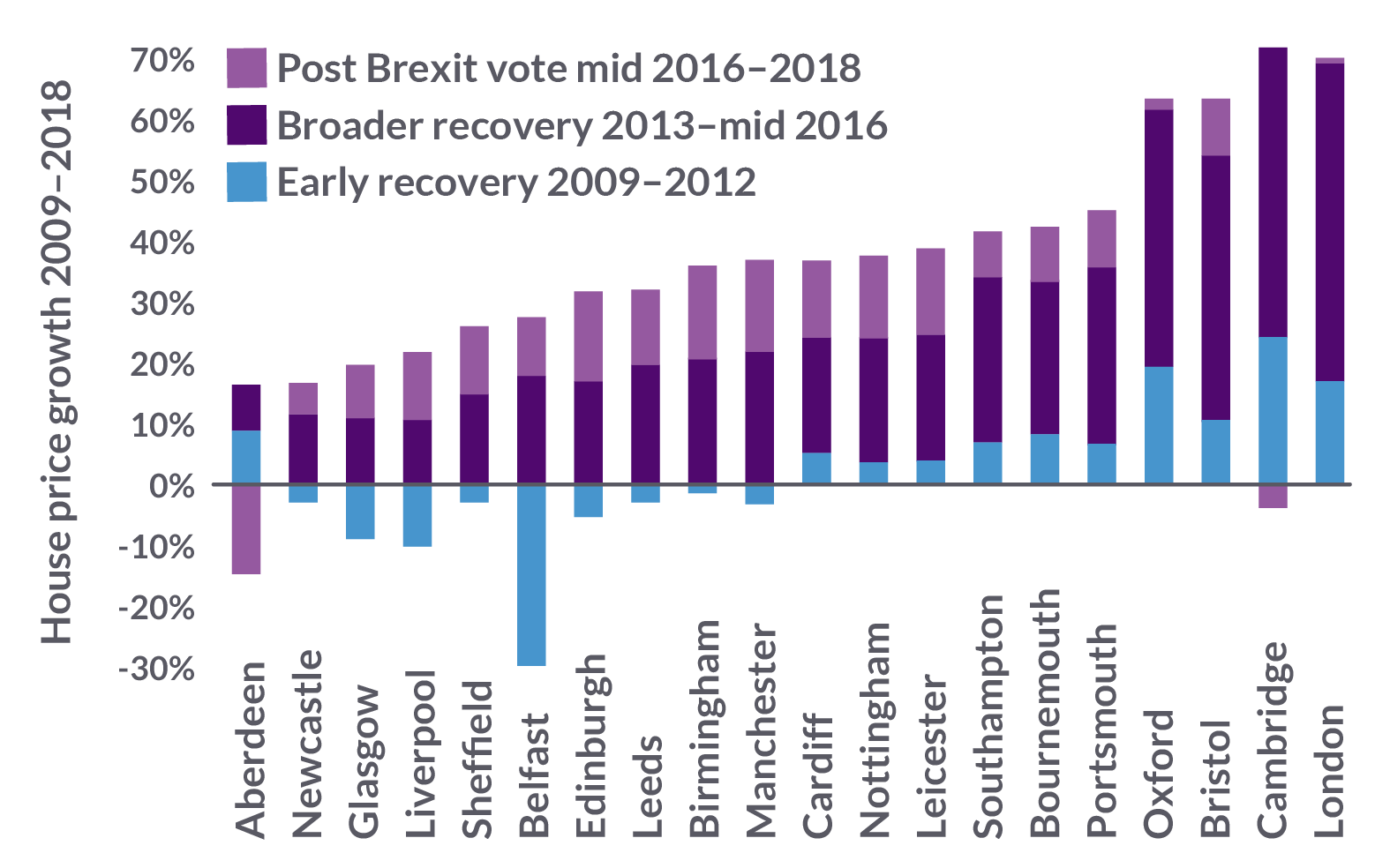 Edinburgh property market Brexit