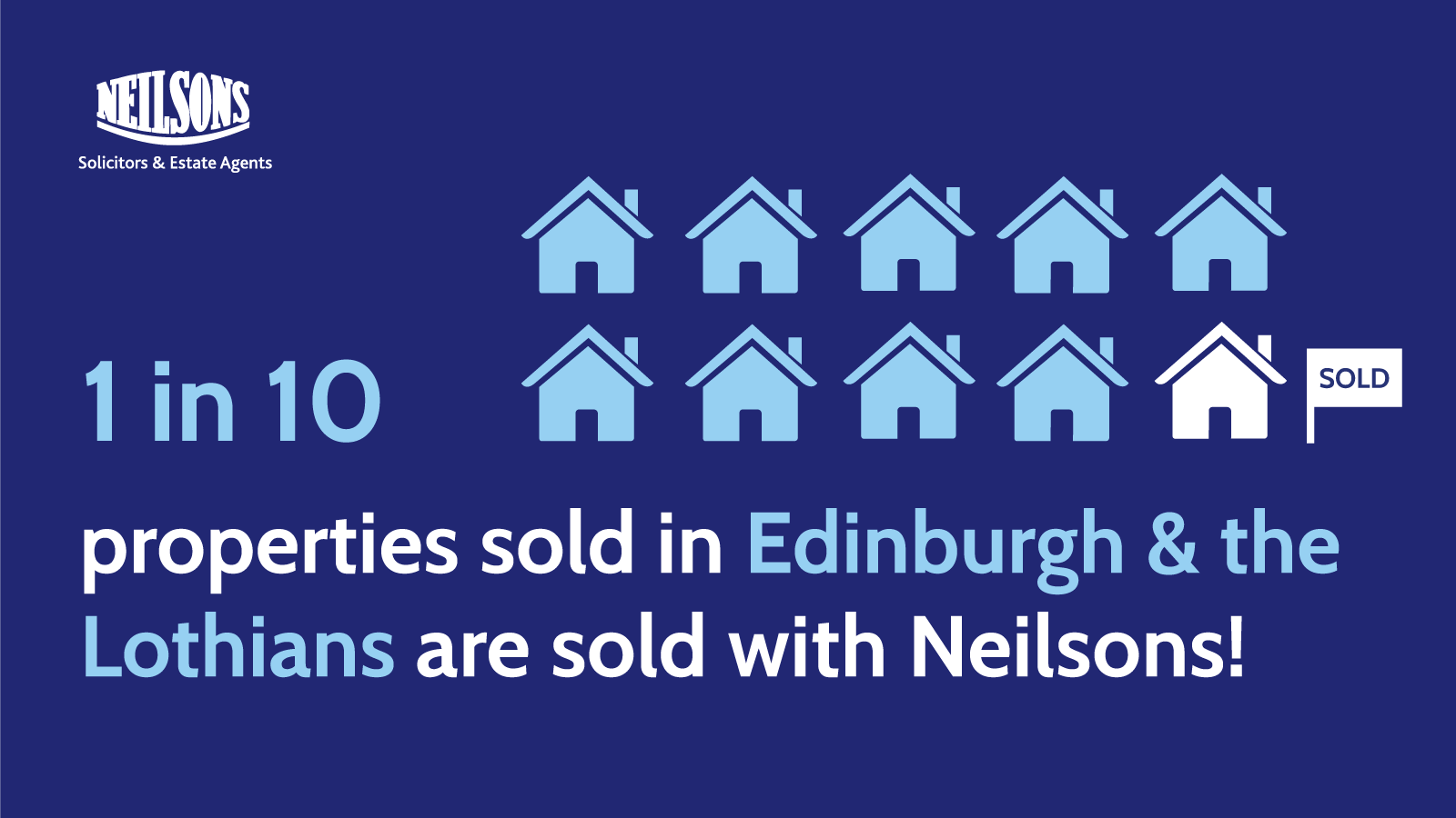 Property sales Edinburgh